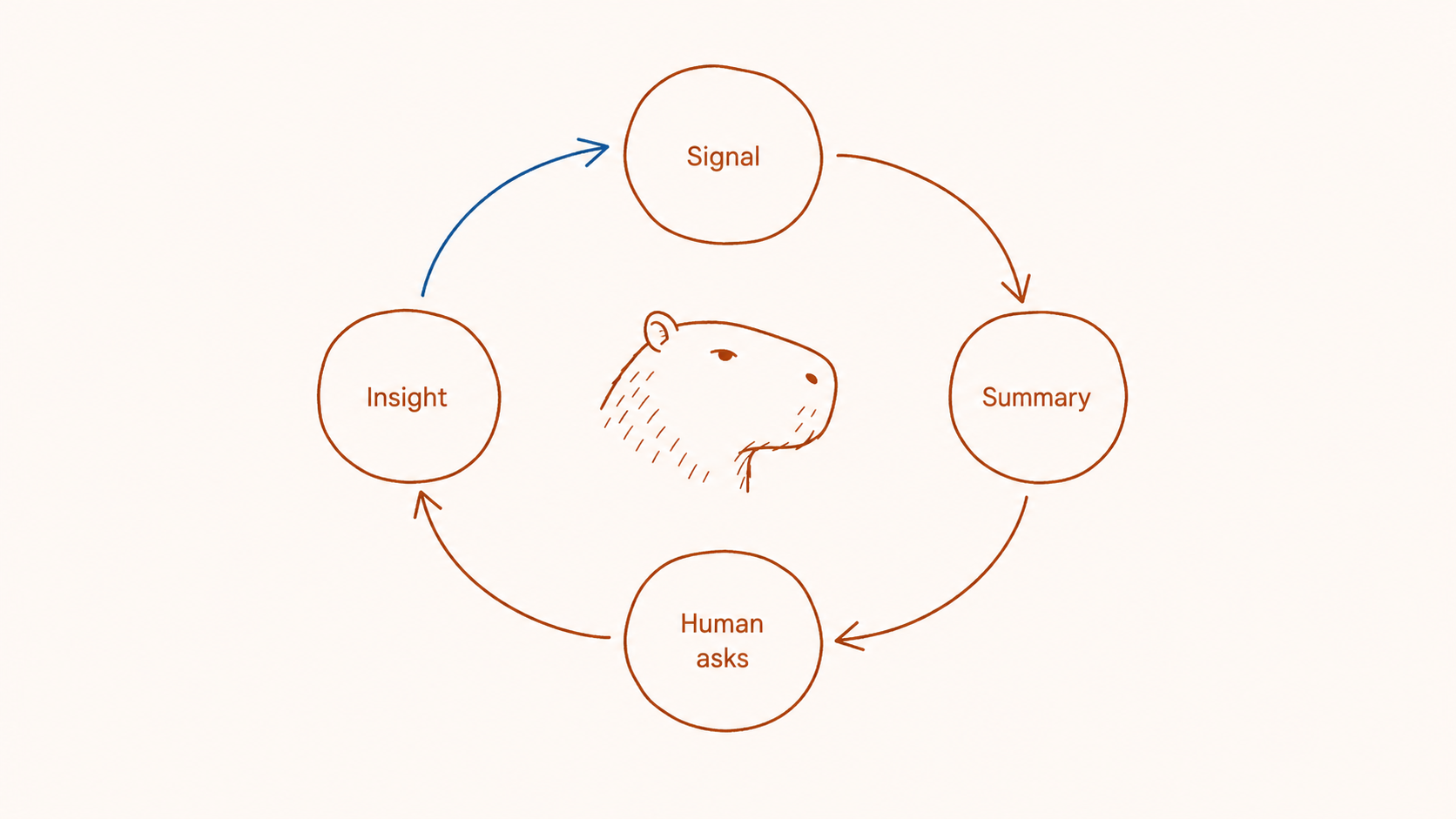 signal loop diagram