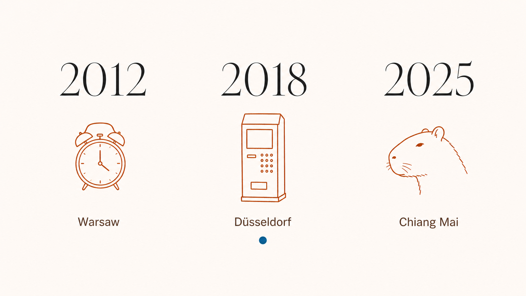 2012, 2018, 2025 chronological arc with alarm clock, ticket machine, capybara icons